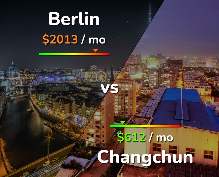 Cost of living in Berlin vs Changchun infographic