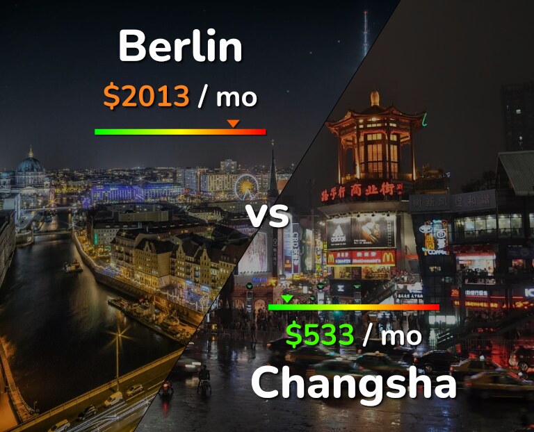 Cost of living in Berlin vs Changsha infographic