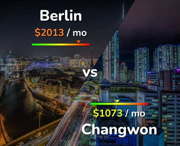 Cost of living in Berlin vs Changwon infographic