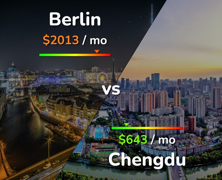 Cost of living in Berlin vs Chengdu infographic