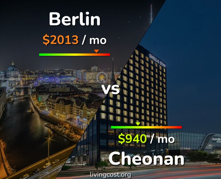Cost of living in Berlin vs Cheonan infographic