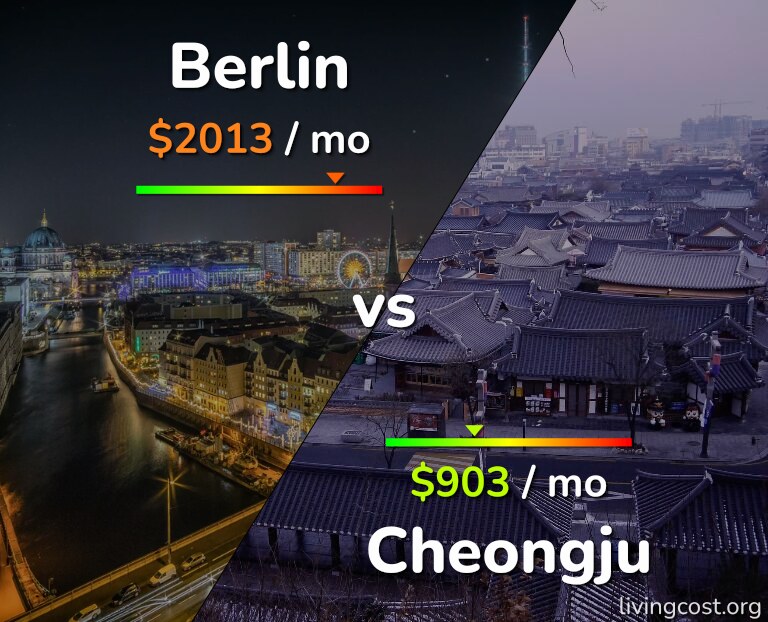 Cost of living in Berlin vs Cheongju infographic