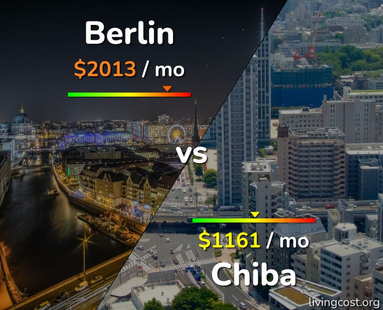 Cost of living in Berlin vs Chiba infographic