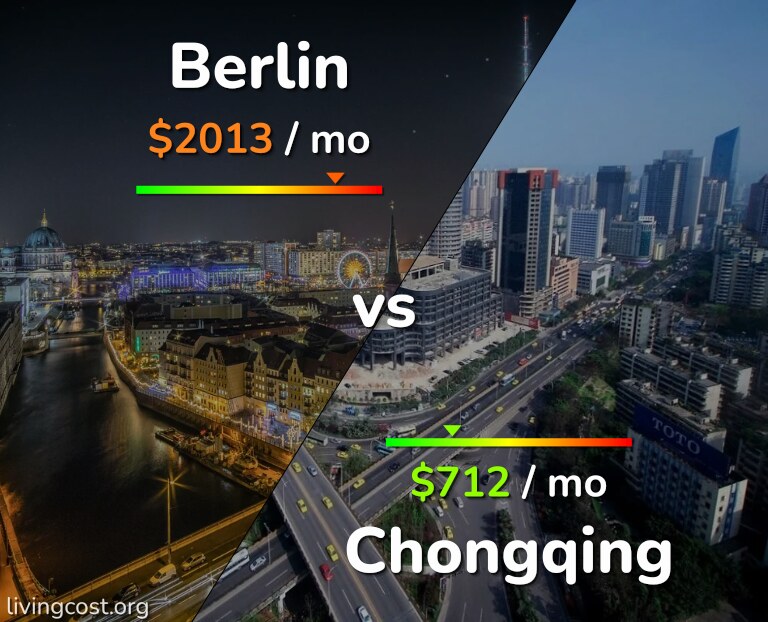 Cost of living in Berlin vs Chongqing infographic