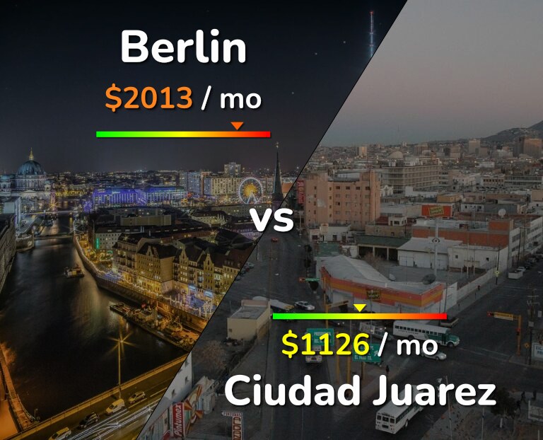 Cost of living in Berlin vs Ciudad Juarez infographic