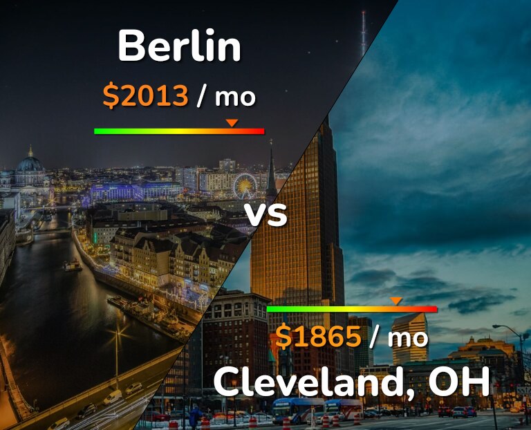 Cost of living in Berlin vs Cleveland infographic