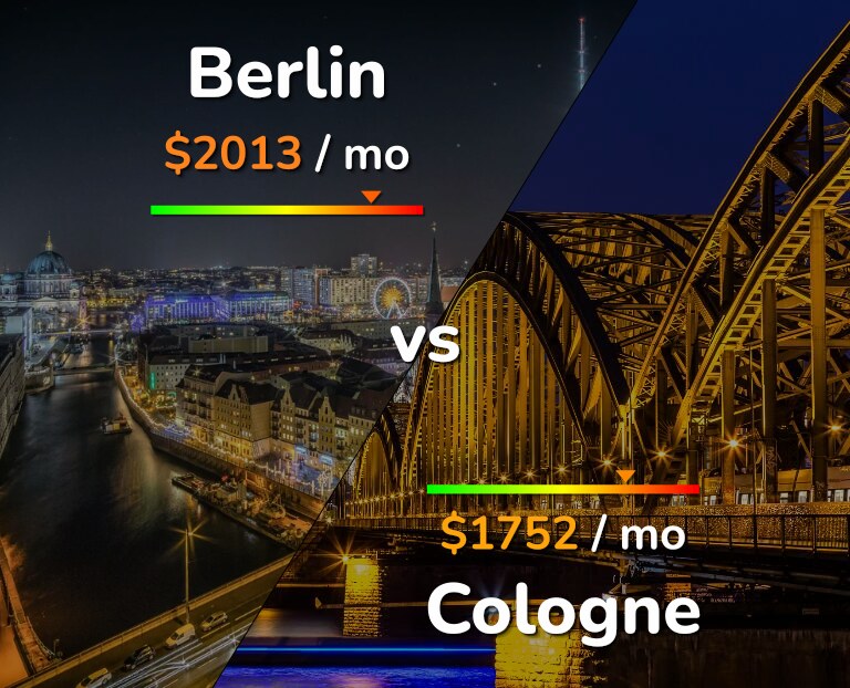 Cost of living in Berlin vs Cologne infographic