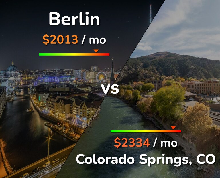 Cost of living in Berlin vs Colorado Springs infographic