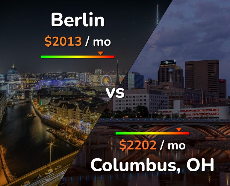 Cost of living in Berlin vs Columbus infographic