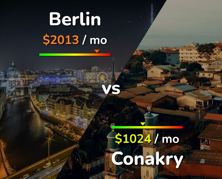 Cost of living in Berlin vs Conakry infographic