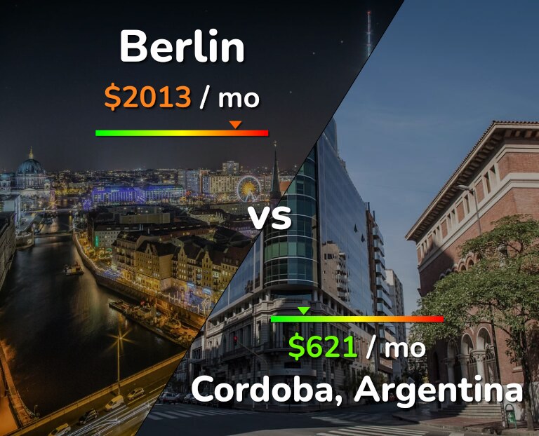 Cost of living in Berlin vs Cordoba infographic