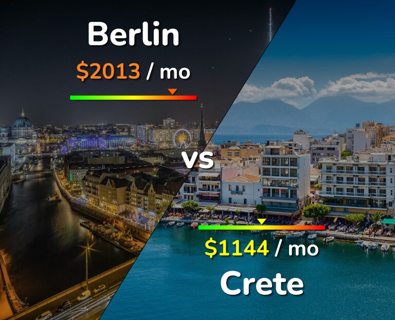 Cost of living in Berlin vs Crete infographic