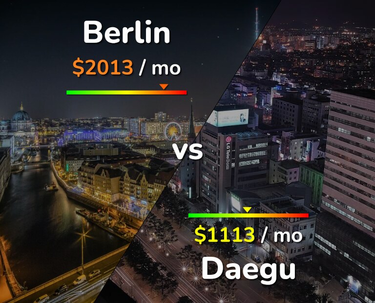 Cost of living in Berlin vs Daegu infographic
