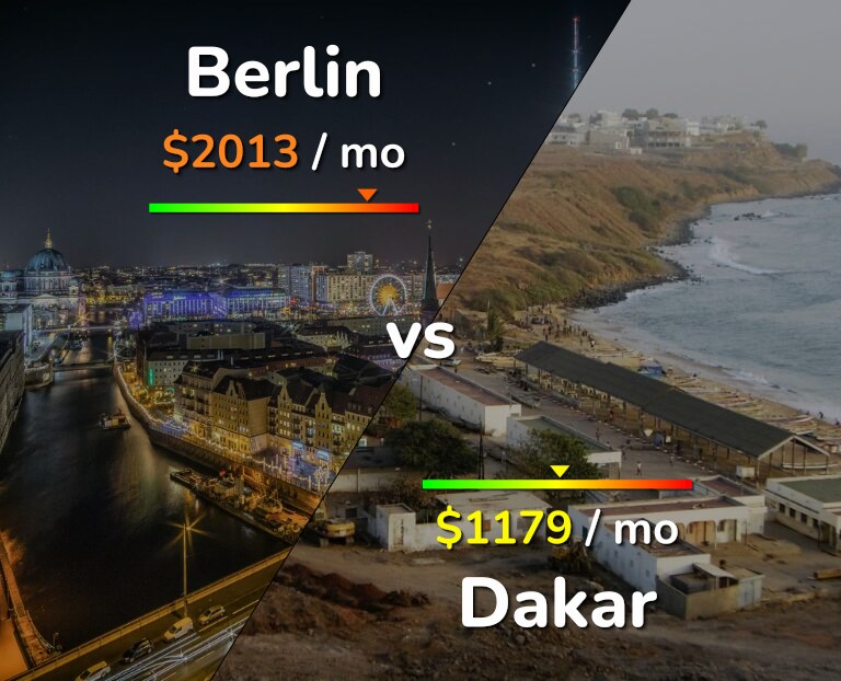 Cost of living in Berlin vs Dakar infographic