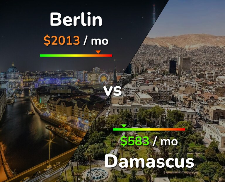 Cost of living in Berlin vs Damascus infographic