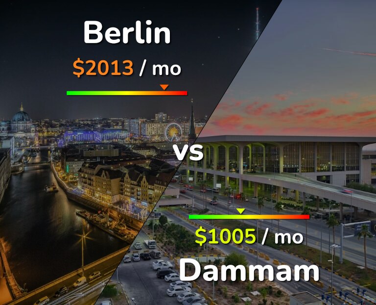 Cost of living in Berlin vs Dammam infographic
