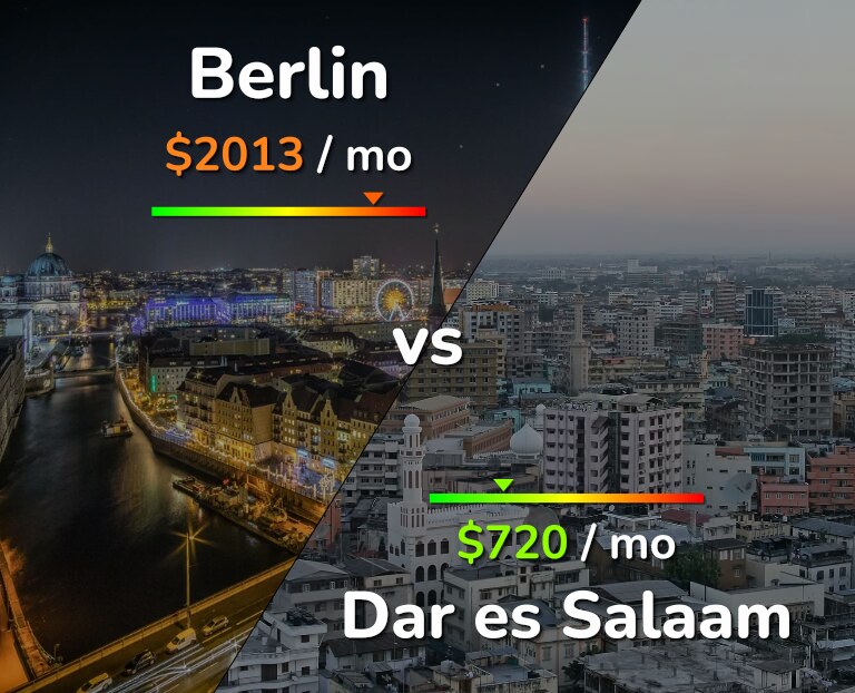 Cost of living in Berlin vs Dar es Salaam infographic