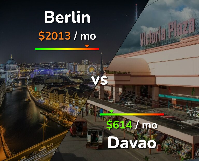 Cost of living in Berlin vs Davao infographic