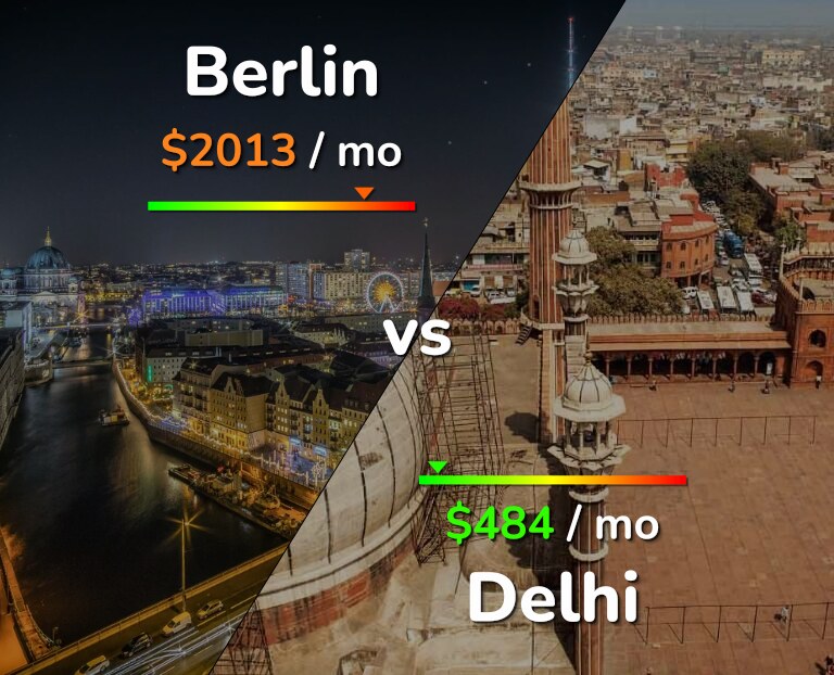 Cost of living in Berlin vs Delhi infographic