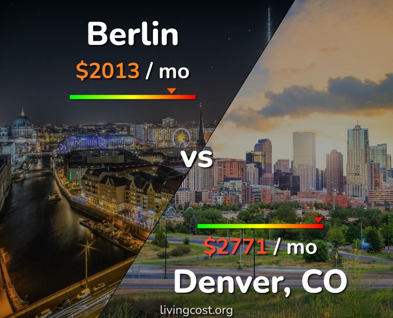 Cost of living in Berlin vs Denver infographic