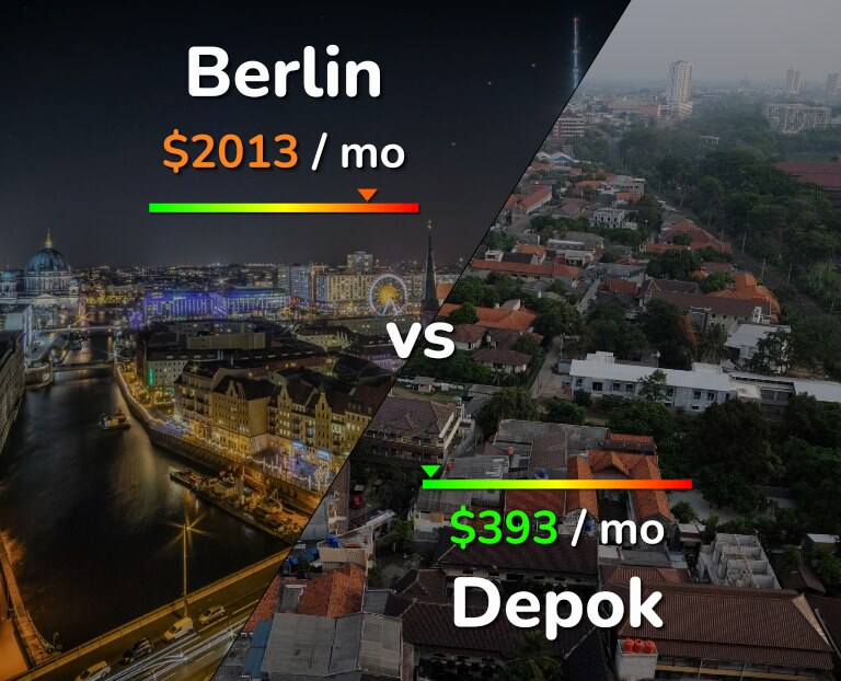 Cost of living in Berlin vs Depok infographic