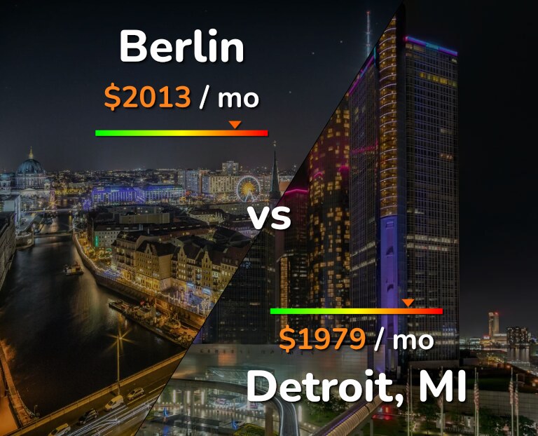 Cost of living in Berlin vs Detroit infographic