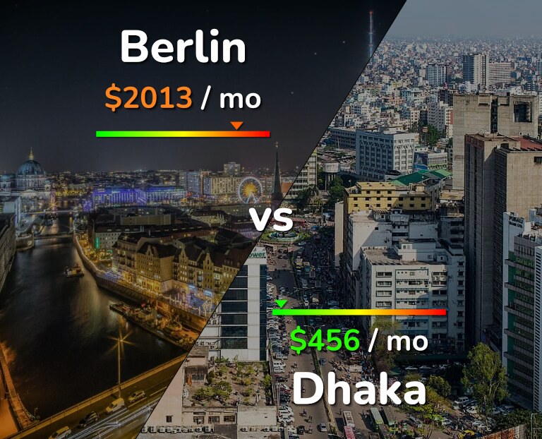 Cost of living in Berlin vs Dhaka infographic