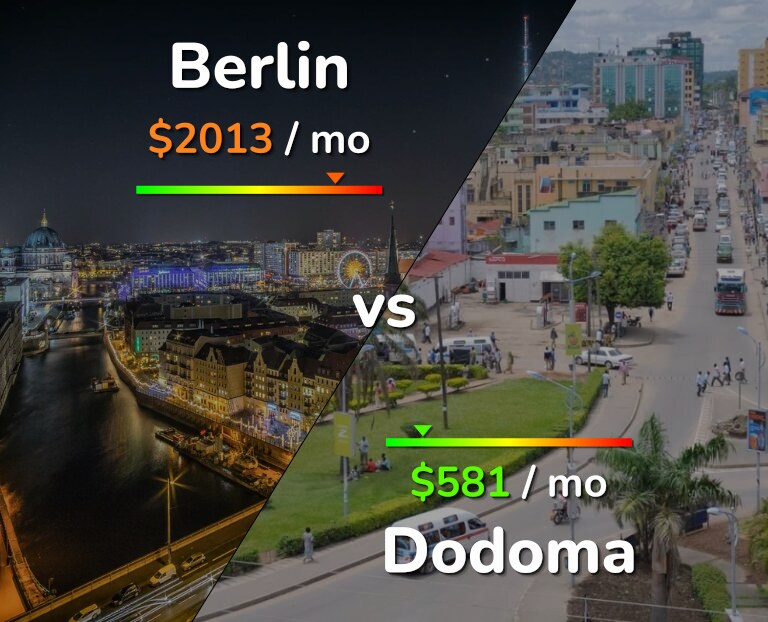 Cost of living in Berlin vs Dodoma infographic