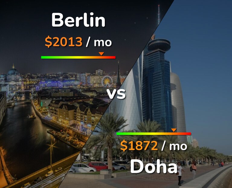 Cost of living in Berlin vs Doha infographic