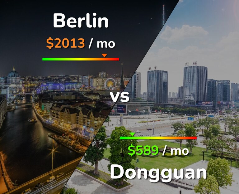 Cost of living in Berlin vs Dongguan infographic
