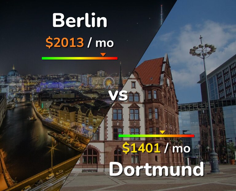 Cost of living in Berlin vs Dortmund infographic