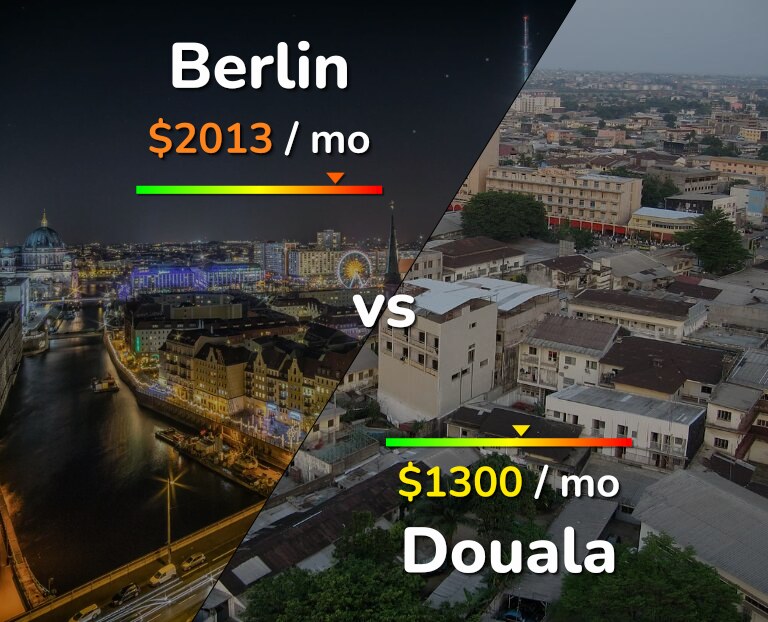 Cost of living in Berlin vs Douala infographic