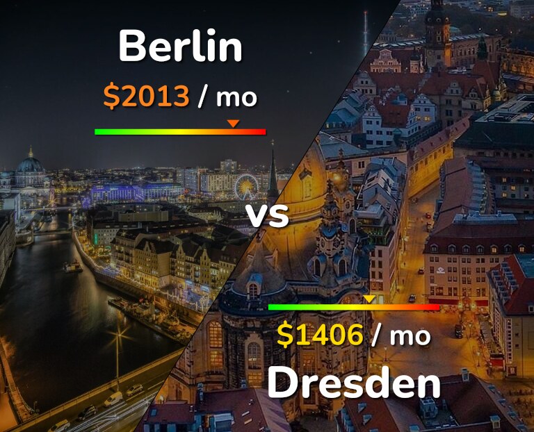 Cost of living in Berlin vs Dresden infographic