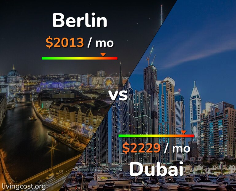 Cost of living in Berlin vs Dubai infographic
