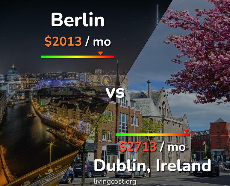 Cost of living in Berlin vs Dublin infographic