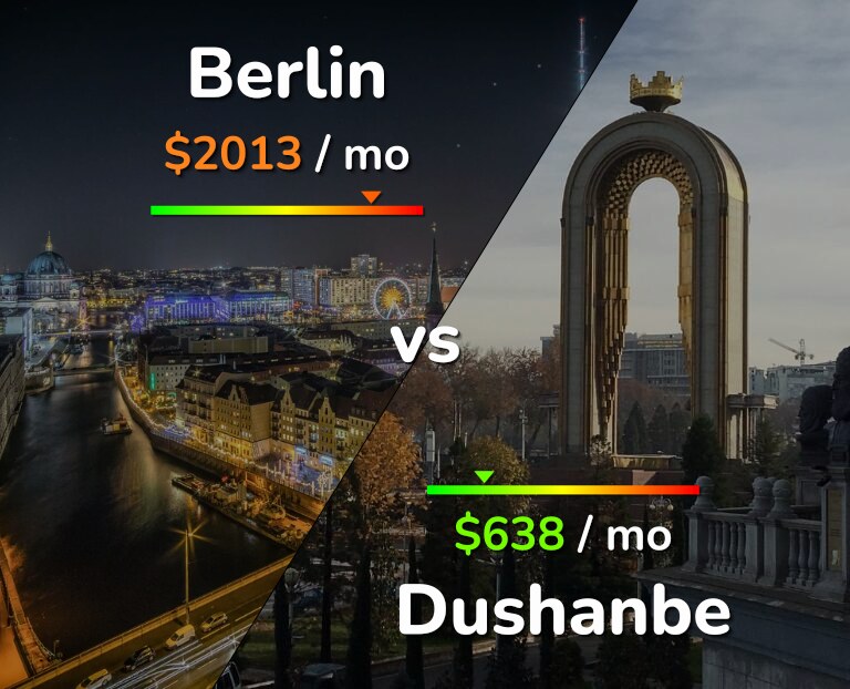 Cost of living in Berlin vs Dushanbe infographic