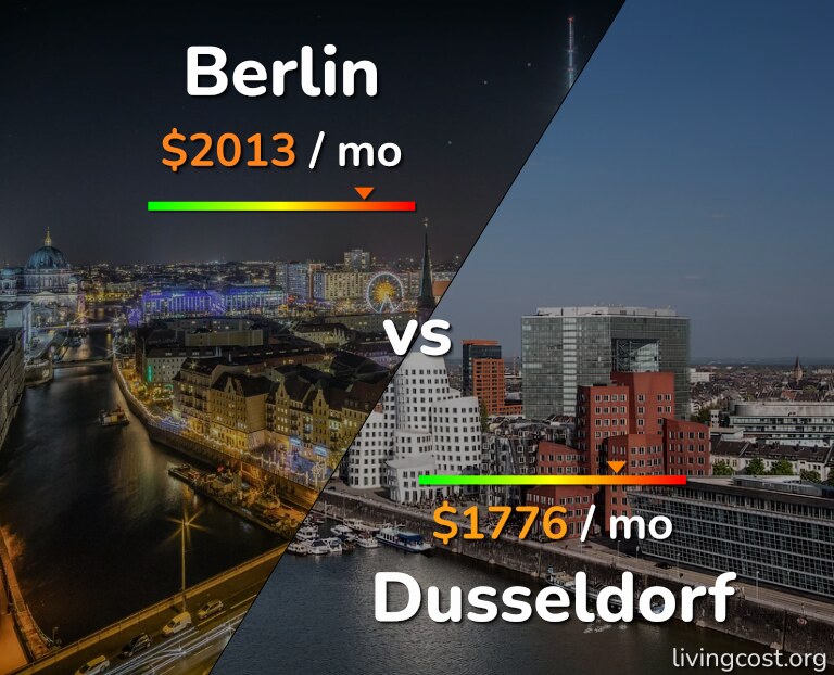 Cost of living in Berlin vs Dusseldorf infographic
