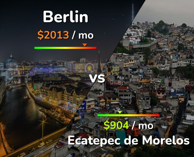 Cost of living in Berlin vs Ecatepec de Morelos infographic