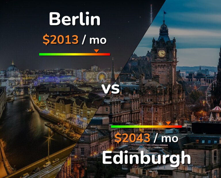 Cost of living in Berlin vs Edinburgh infographic