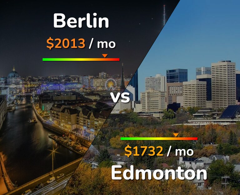 Cost of living in Berlin vs Edmonton infographic