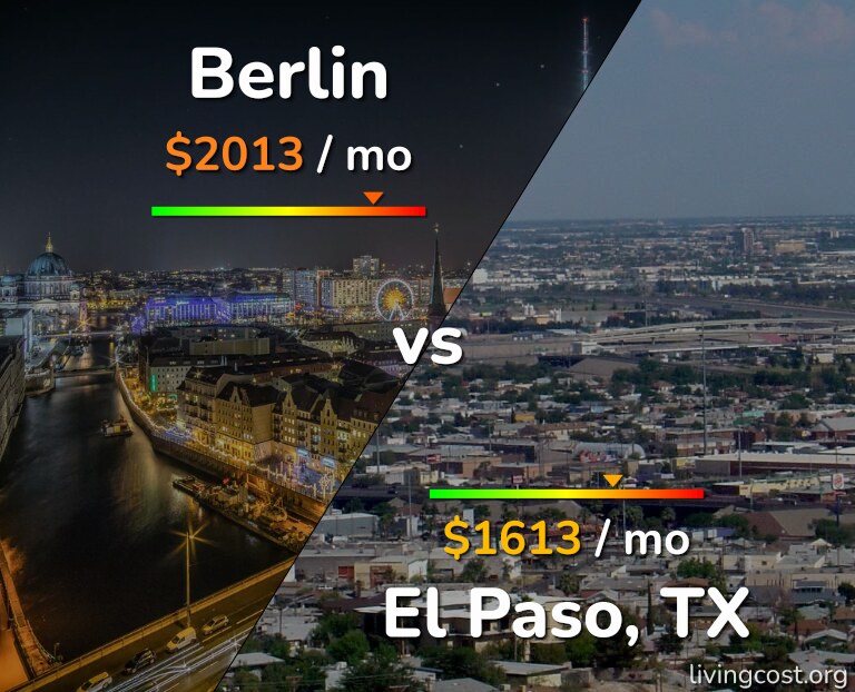 Cost of living in Berlin vs El Paso infographic
