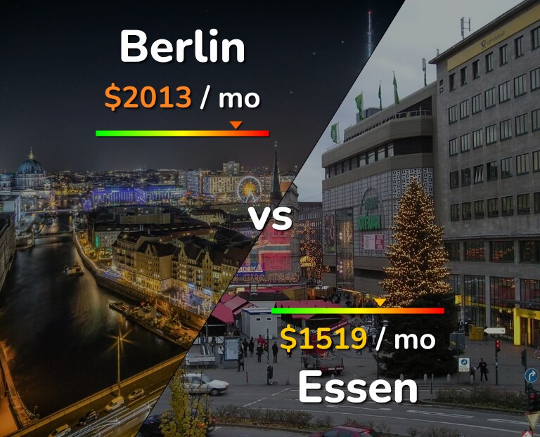 Cost of living in Berlin vs Essen infographic