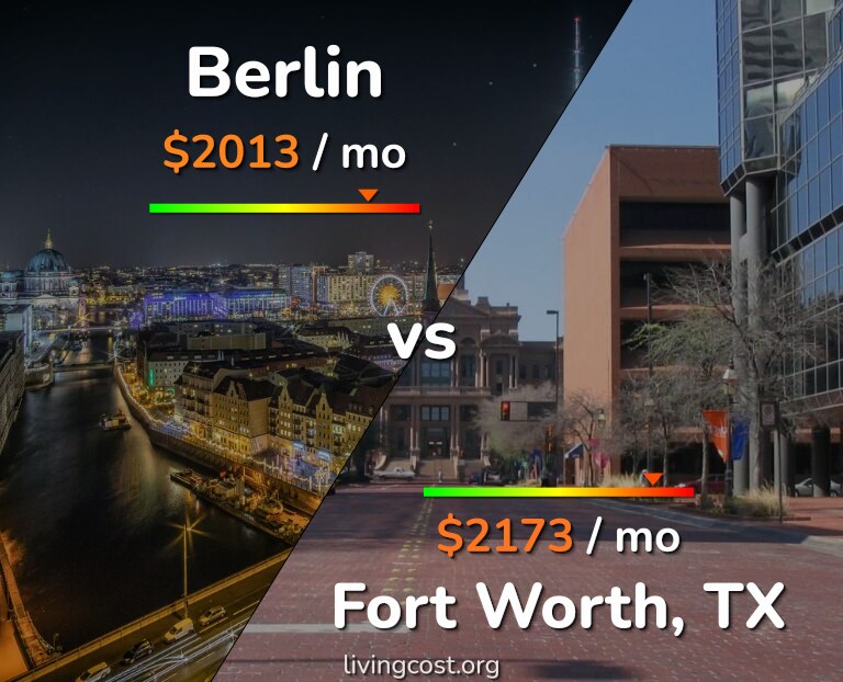 Cost of living in Berlin vs Fort Worth infographic