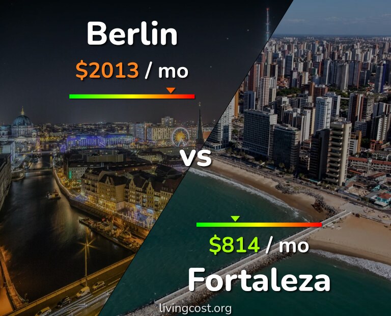 Cost of living in Berlin vs Fortaleza infographic