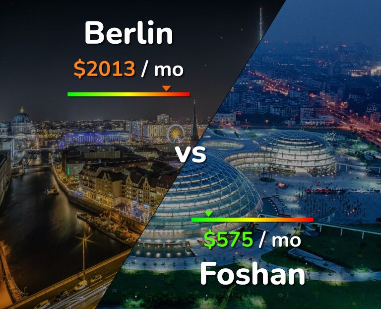 Cost of living in Berlin vs Foshan infographic