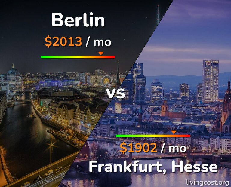 Cost of living in Berlin vs Frankfurt infographic