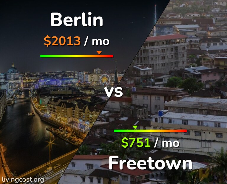 Cost of living in Berlin vs Freetown infographic