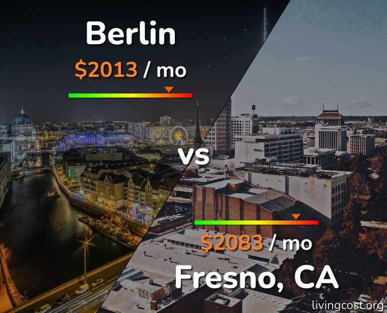 Cost of living in Berlin vs Fresno infographic