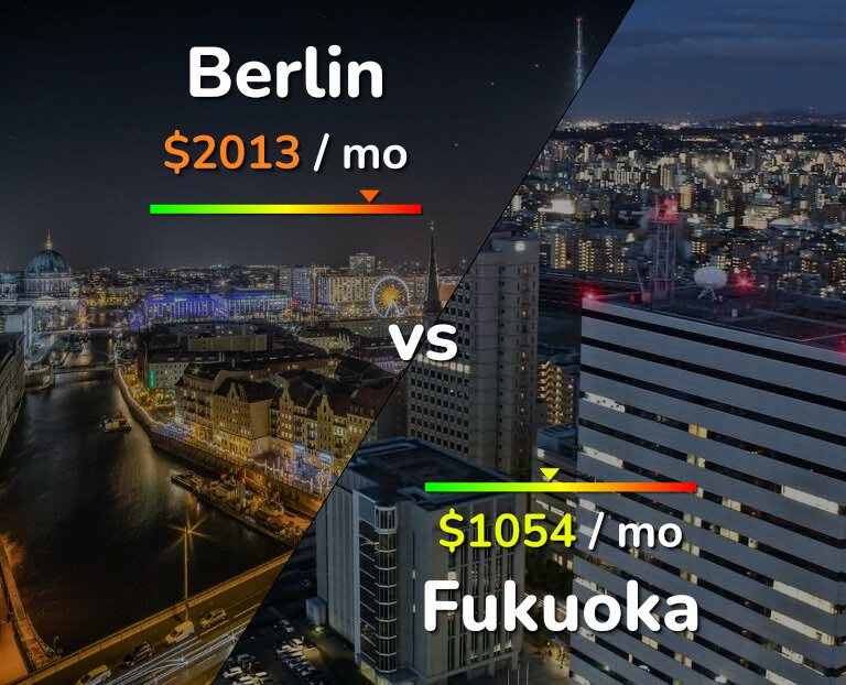 Cost of living in Berlin vs Fukuoka infographic