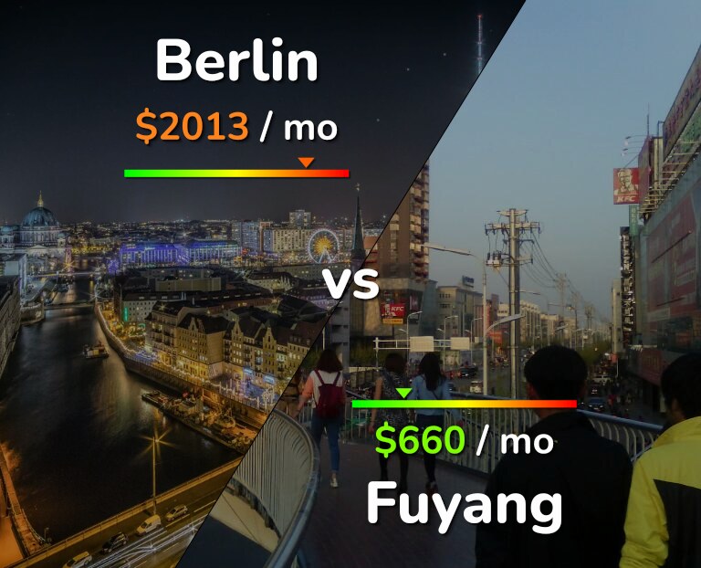 Cost of living in Berlin vs Fuyang infographic